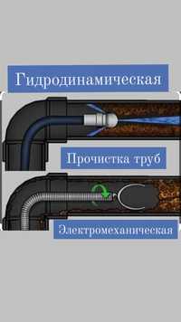 ПРОЧИСТКА канализаций в Алматы.Промывка Труб.Чистка колодцев