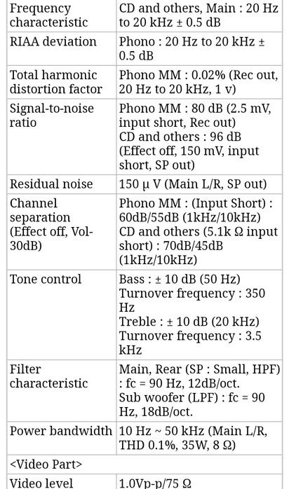 Усилвател / Ресивър YAMAHA DSP-A595a