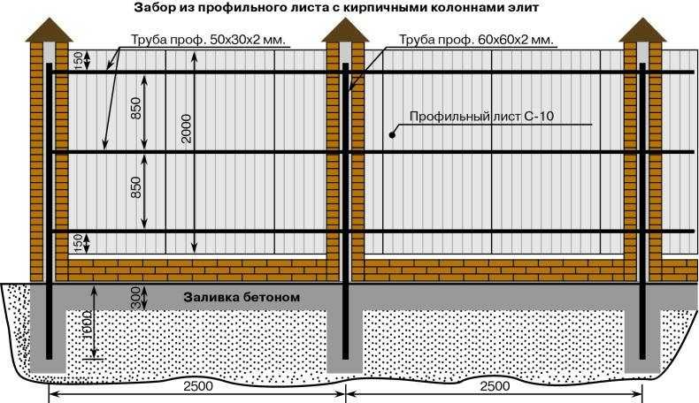 Забор из профнастила на ленточном фундаменте