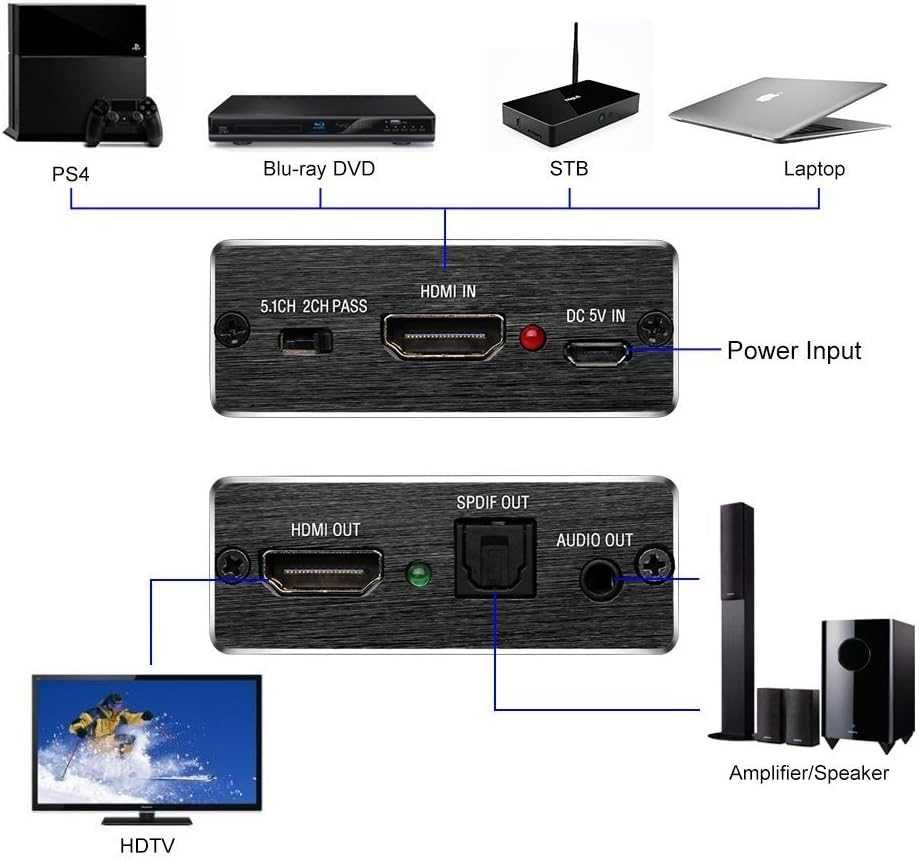 HDMI към HDMI аудио с оптичен TOSLINK SPDIF,Ultra HD 4KX2K 3D