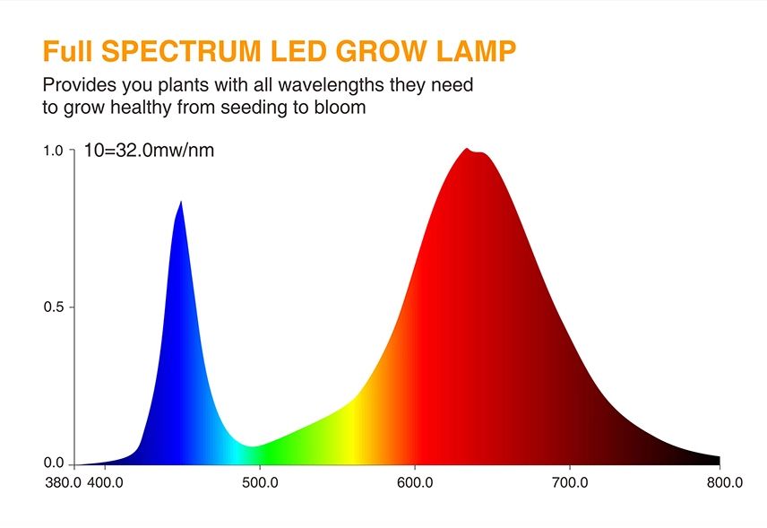 130 W и другие LED матрицы ФИТО-ЛАМПЫ свето-диоды для растений рассады