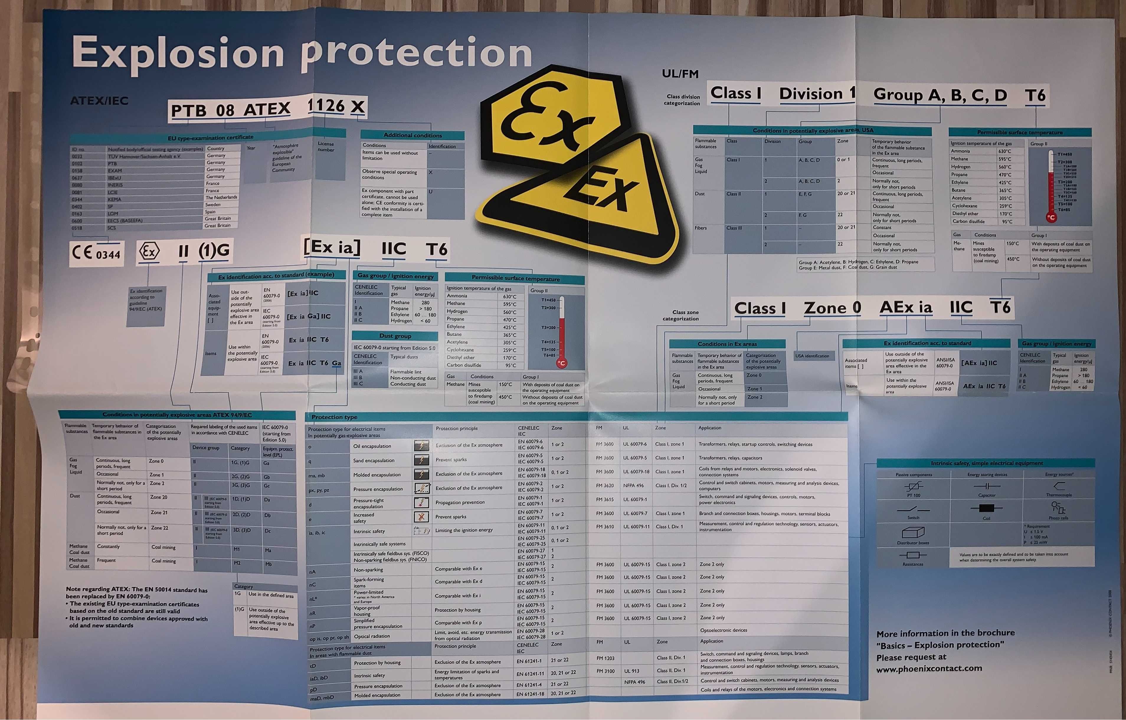 Poster Mare Protectie Explozie Ex ATEX