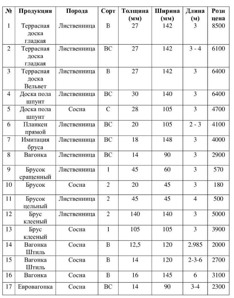 Вагонка Евровагонка Штиль лиственница