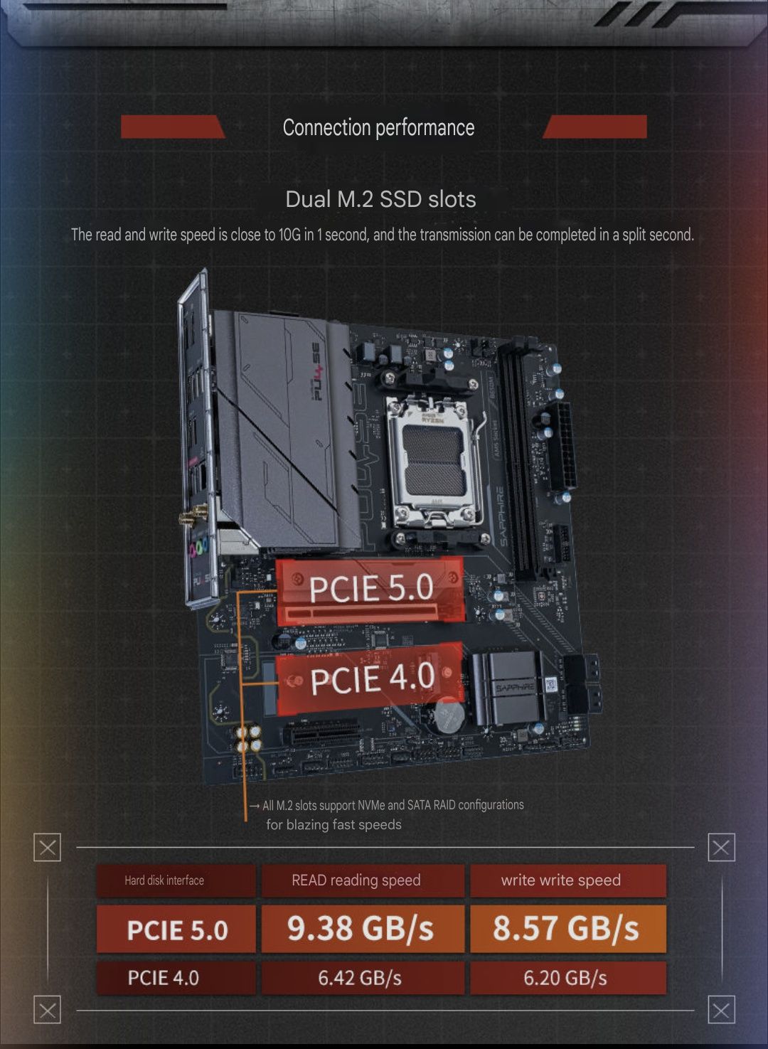 Комплект b650m wifi+7500f новый