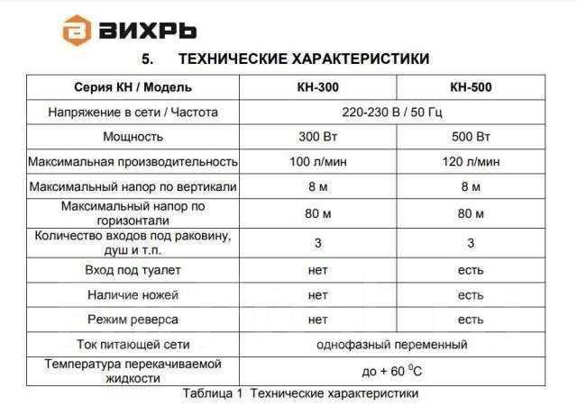 Насос канализационный КН-500 Вихрь фикальный для унитаза