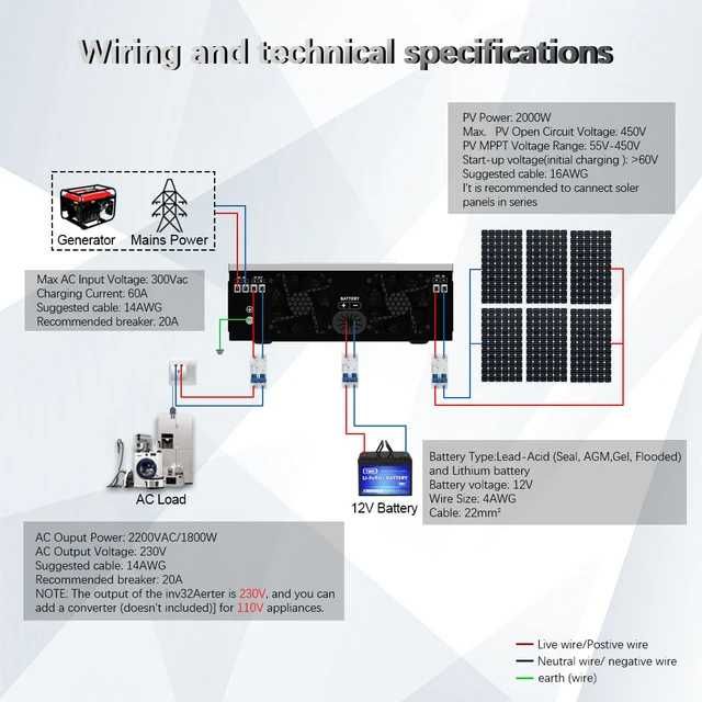 Хибриден соларен инвертор 12v пълна синусоида 12 волта 2200w зарядно