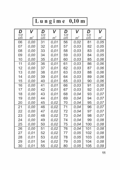 Carte de Cubaj Lemn Rotund