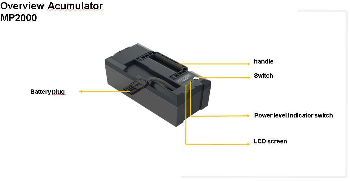 Acumulator extern portabil de 500Wh si 2000wh