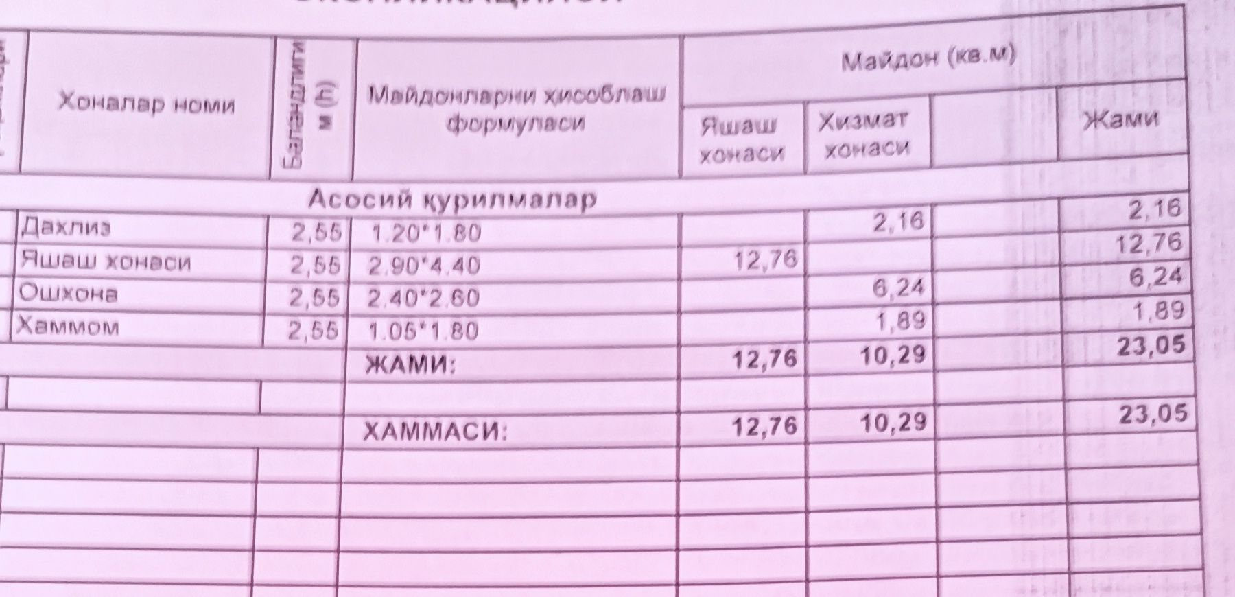 Продается своя квартира 1/1/2