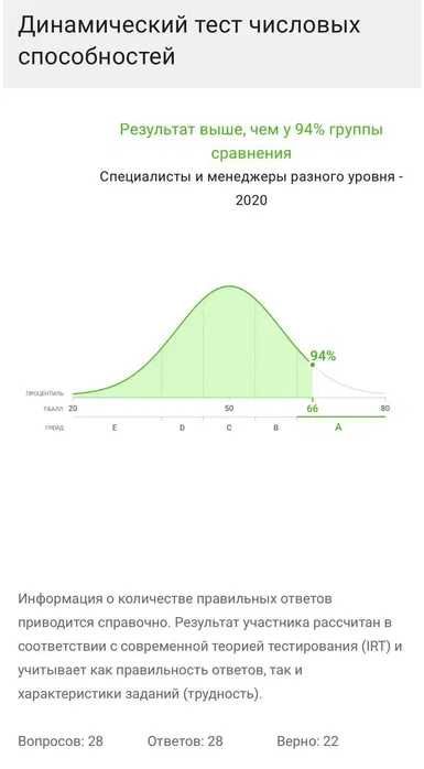 SHL test, Talent Q, Ontarget - тесты - Пройдем за Вас - подготовим!