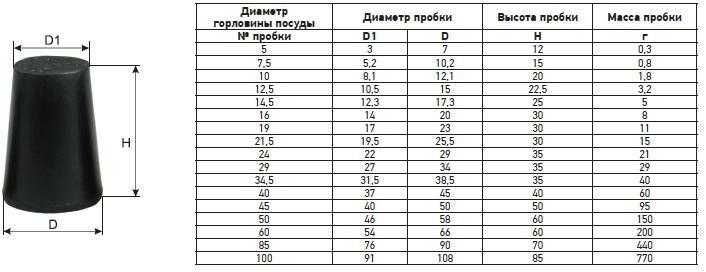 Пробки резиновые лабораторные — разных размеров, в наличии