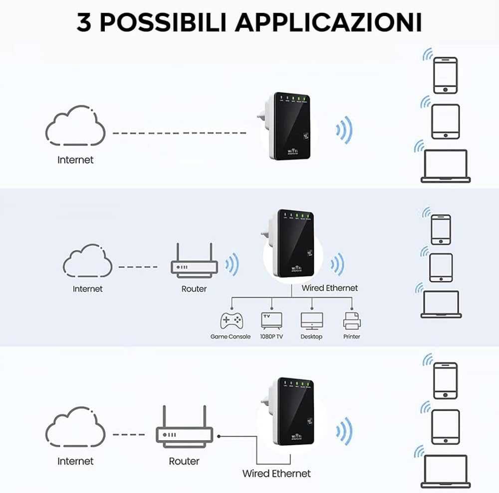 Lab31 wifi repeater 300Mbps репитер
