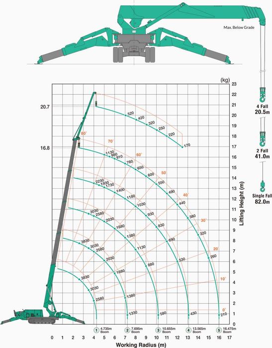 Mini macara pe senile Maeda MC405CRME