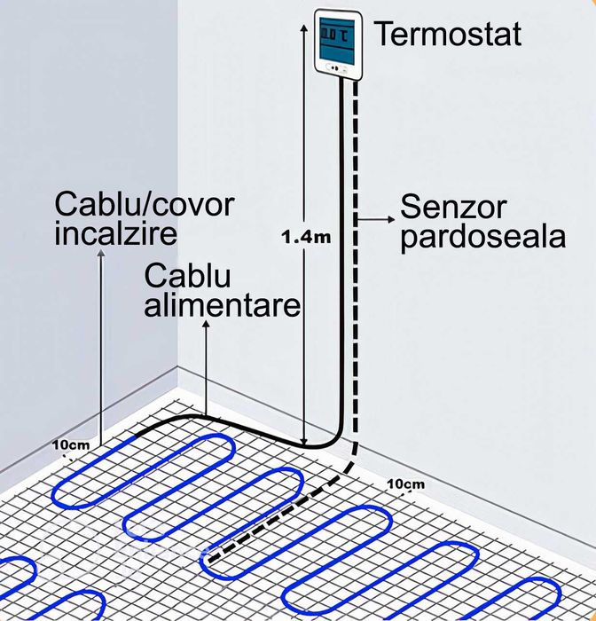 Kit incalzire electrica in pardoseala  cu termostat wifi + garantie
