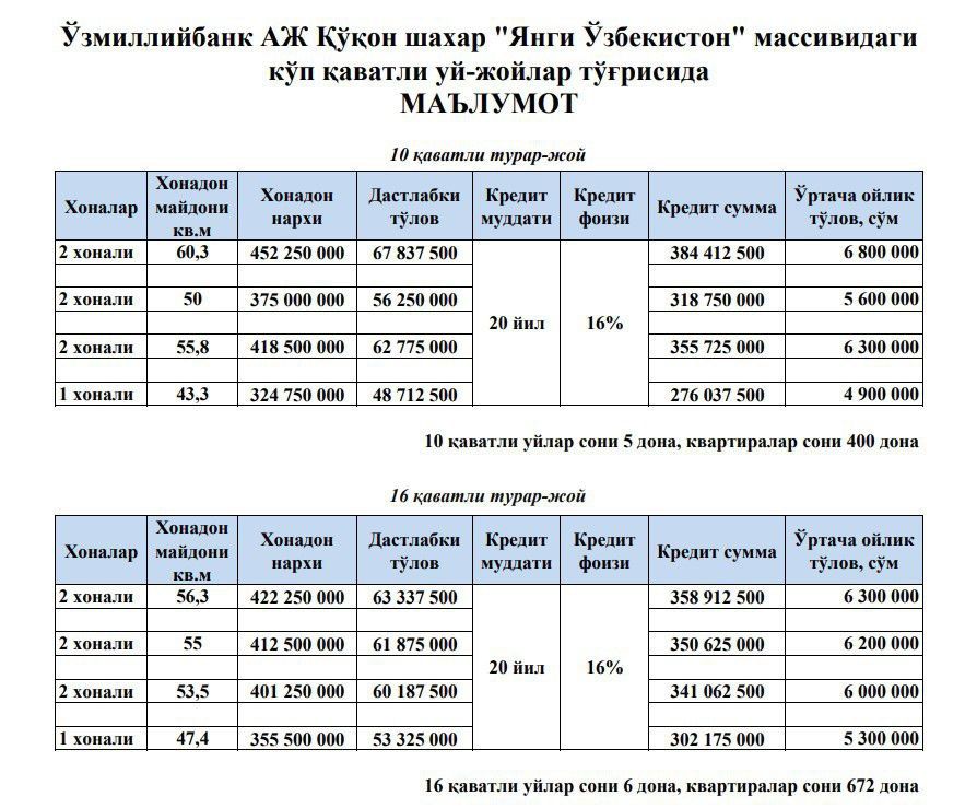Янги у́збекистон массивида намунали хонадонлар