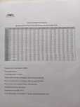 tamplarie ferestre-usi ABC- PVC-METAL-LEMN  termopan tripan