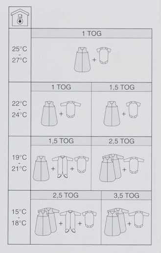 Sac dormit copii iarna 3 TOG, 120 cm C&A