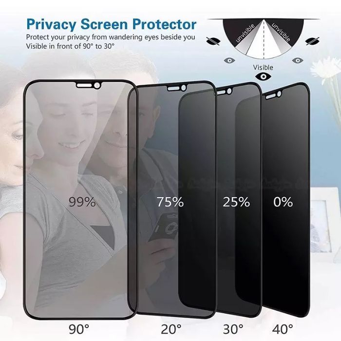 iPhone X , XS , XR , XS Max folie din sticla securizata 5D PRIVACY