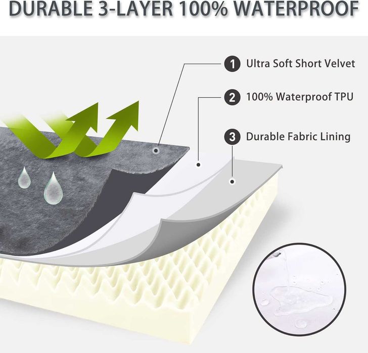 Комфортно Легло за Куче, Водоустойчив Калъф с Цип, Плюш, 73x45x7см