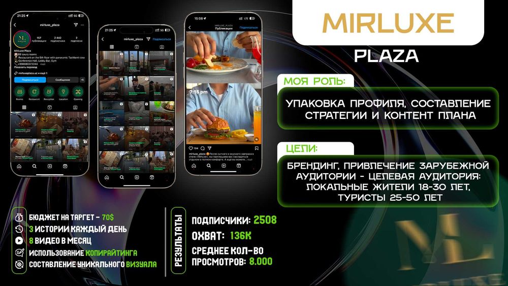 Smm | Marketing xizmatlari , Biznes sotuv oshirish va brending