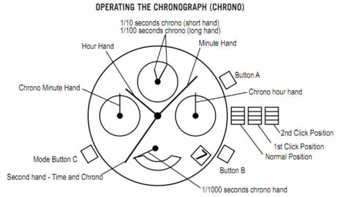 BULOVA PRECISIONIST 96B175 champlain chronograph
