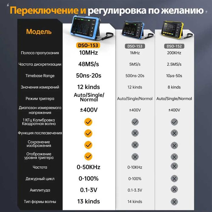 Продается осциллограф и генератор сигналов FNIRSI DSO510