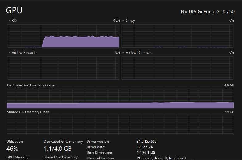 NVIDIA GeForce GTX750 4GB GDDR5 PCI-E Placa Video