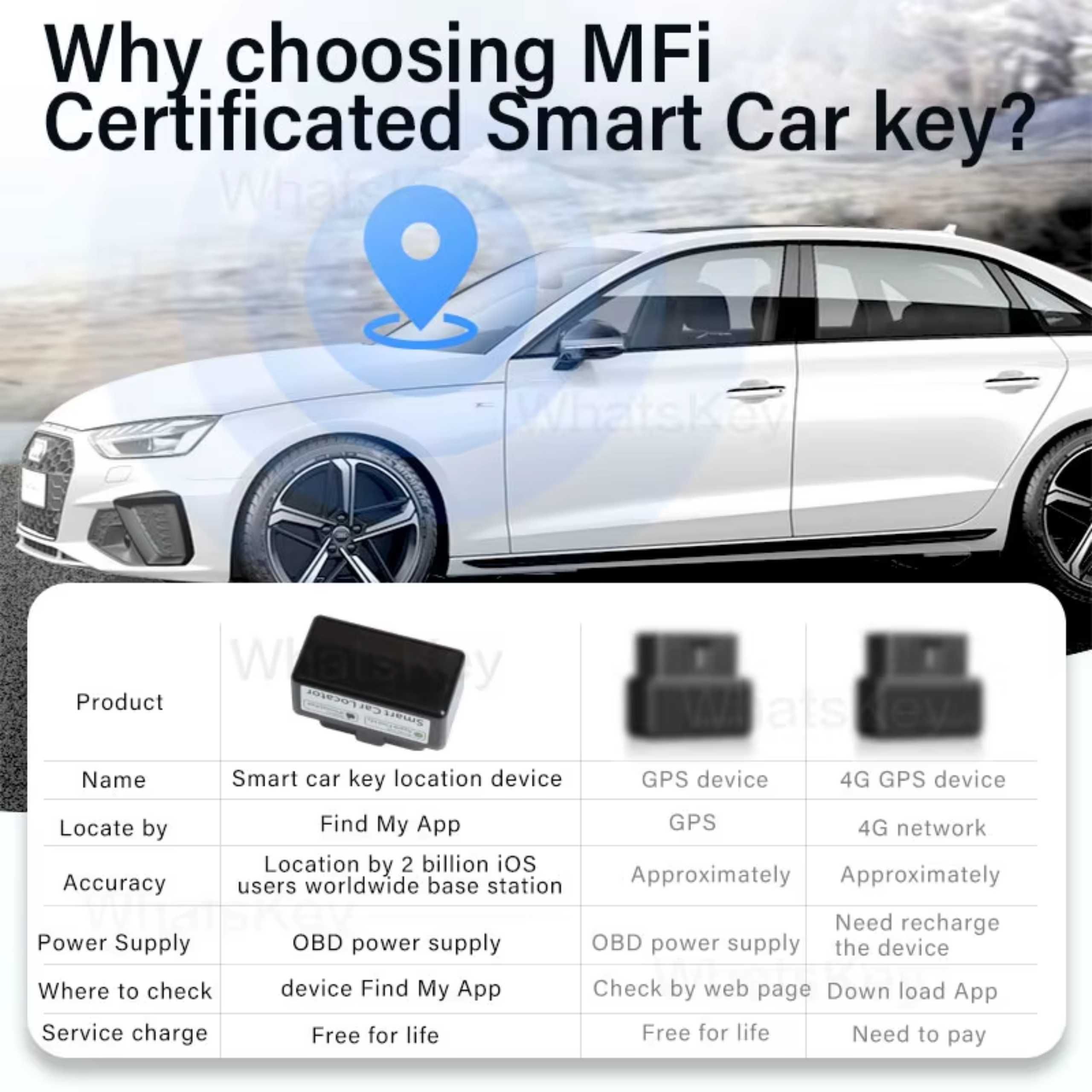 Dispozitiv Urmarire Auto, GPS OBD Spy,Apple Find My,Localizare Globala