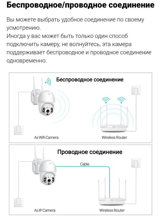 Уличная ip-камера с дистанционным управлением через интернет
