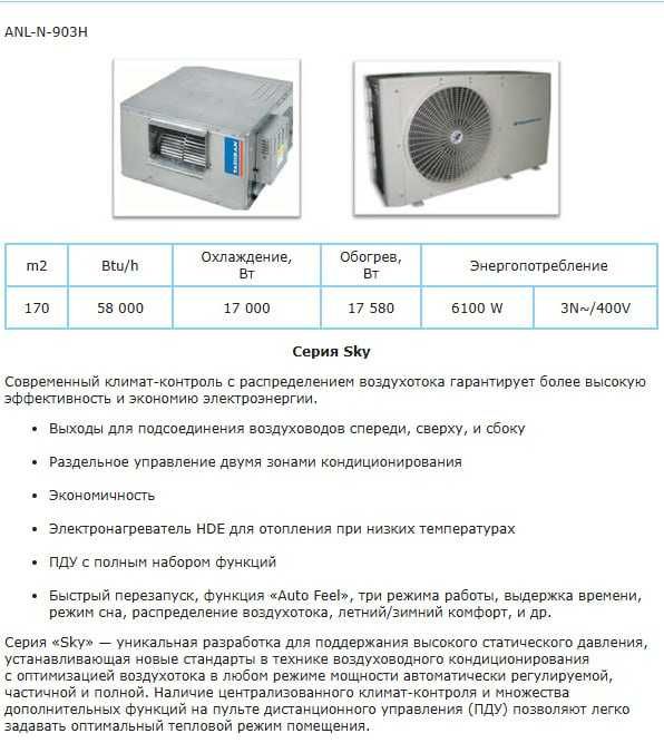 Мульти сплит система TADIRAN ANL-N-903H (Кондиционер сплит)