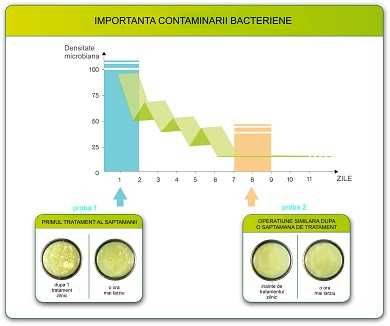 Aparat de nebulizare Nocospray - Aparat dezinfectie