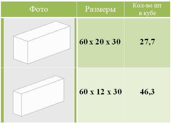 Пенаблок Пеноблок Гипсоблок Гипсаблок от 8000 до 10000 сум/шт