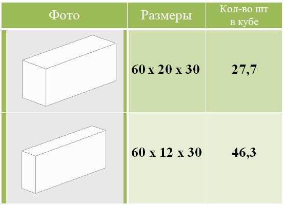 Пенаблок-Пеноблок; Гипсоблок-Гипсаблок от 8000 до 12000 сум/шт