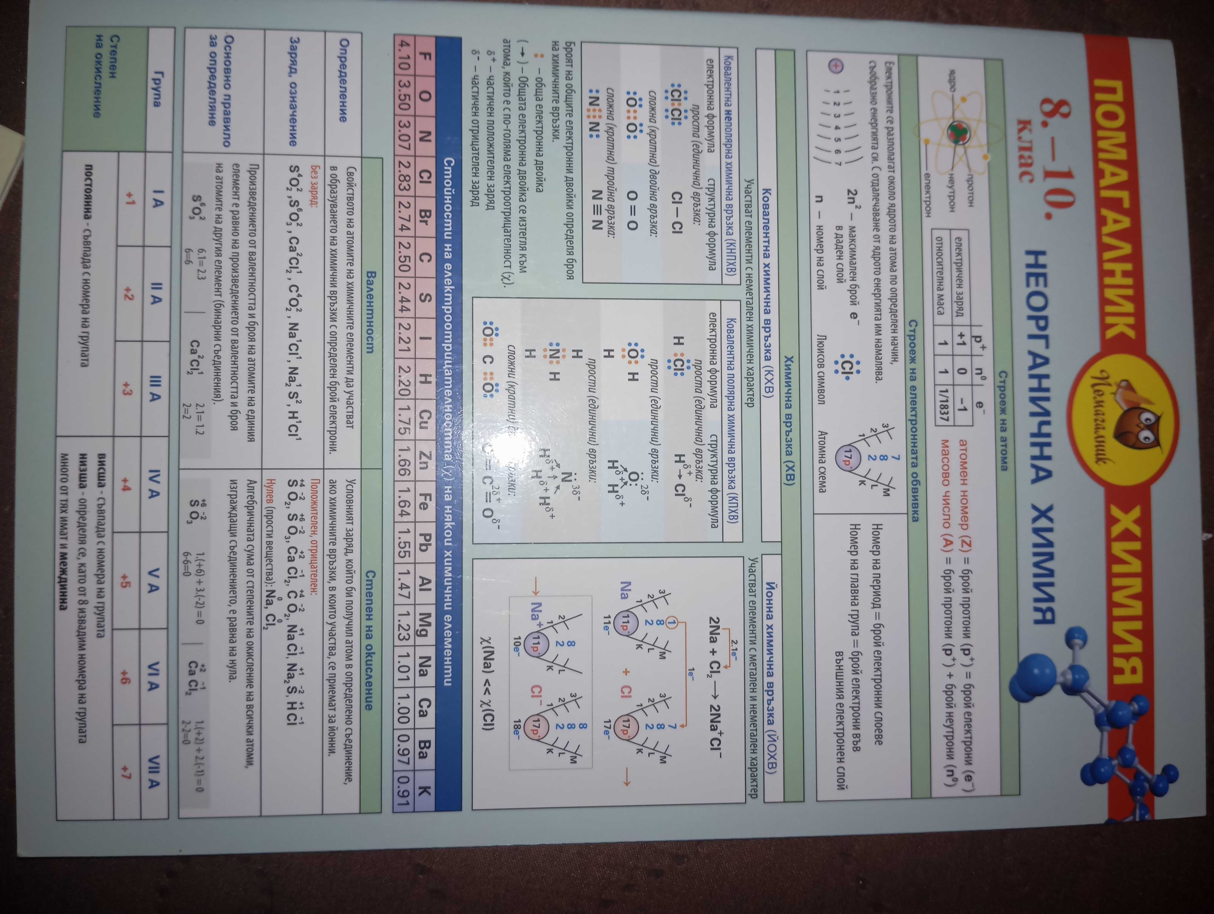Помагалници по Химия, Биология и Физика