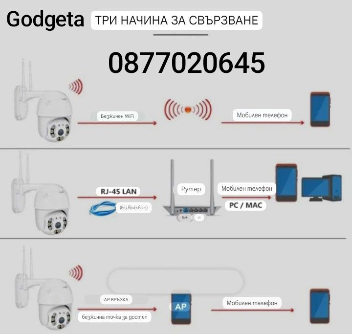5G Безжична камера 5MPX - COBRA PRO IcSee и YCC365 PLUS два модела