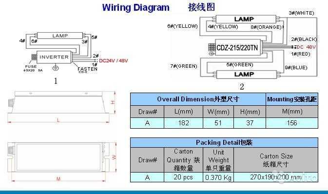 ЭПРУ для T8, T10, T12. CDZ-115TF, CDZ-120TN для пассаж. вагонов КНР