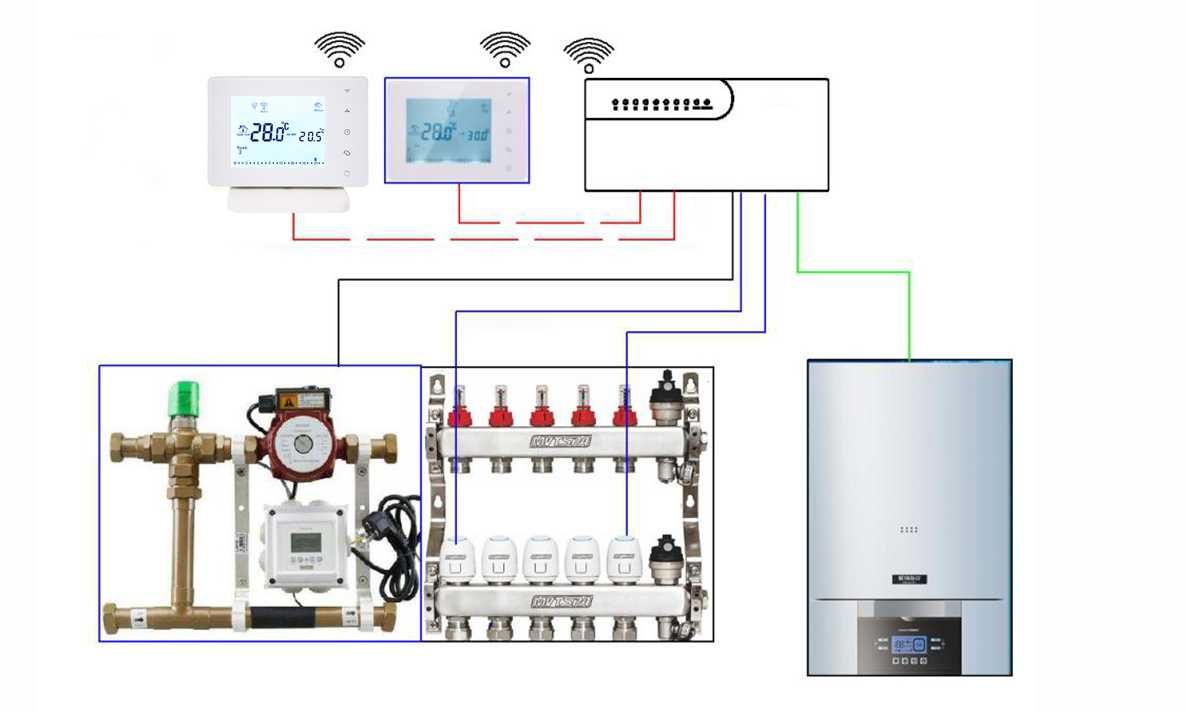 Centru comanda incalzire pardoseala wireless 8 zone CCT-10-X