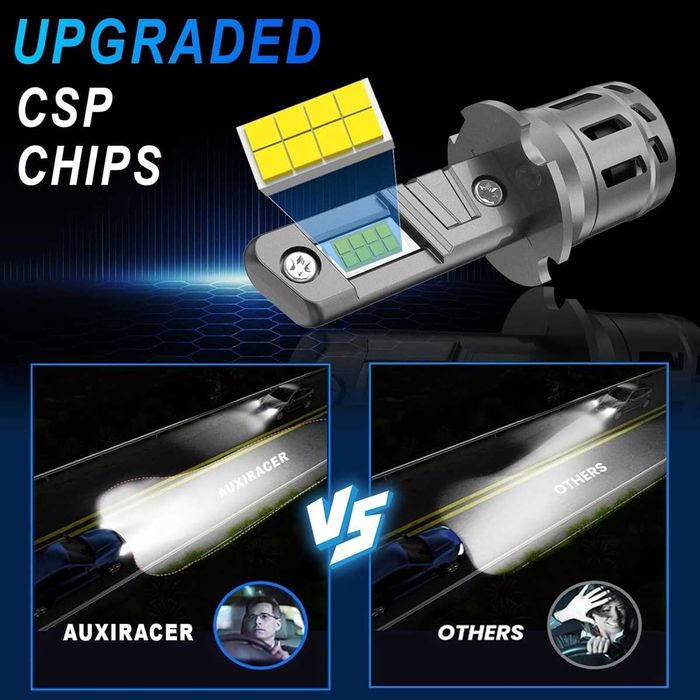 LED Диодни крушки за фарове- H3, DC 12V, 10600LM, 6000K.