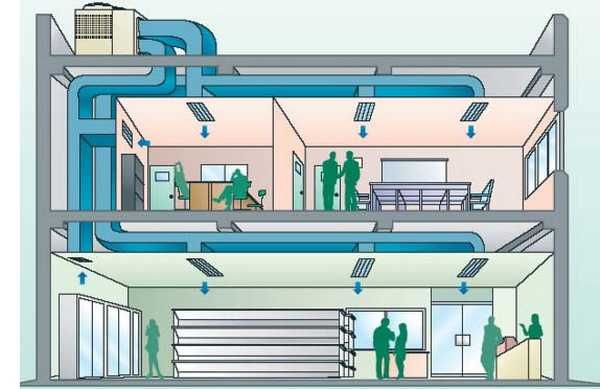 Вентиляция и кондиционирование воздуха