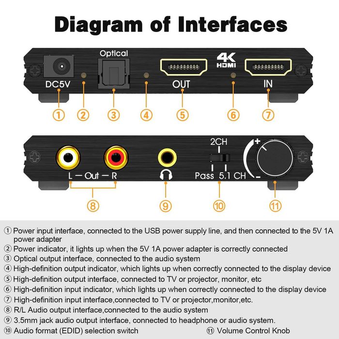 Convertor Audio HDMI 4K Tendak Control Volum SPDIF Optic si Jack 3.5mm