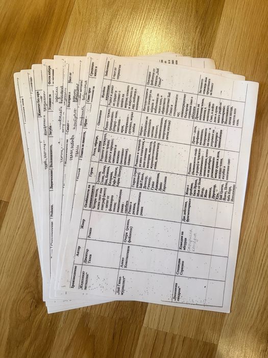 Таблици с произведенията от 11 и 12 клас по БЕЛ