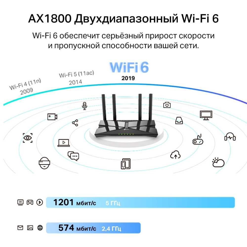 TP-Link Archer TX20U Plus/AC1800 USB-адаптер с поддержкой Wi-Fi