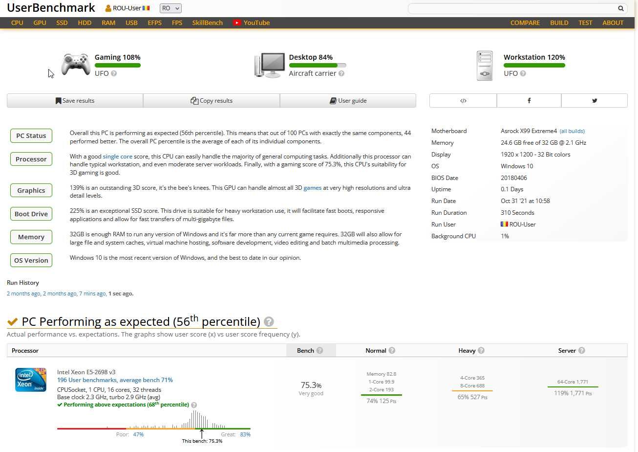 Procesor Intel Xeon E5-2698 v3