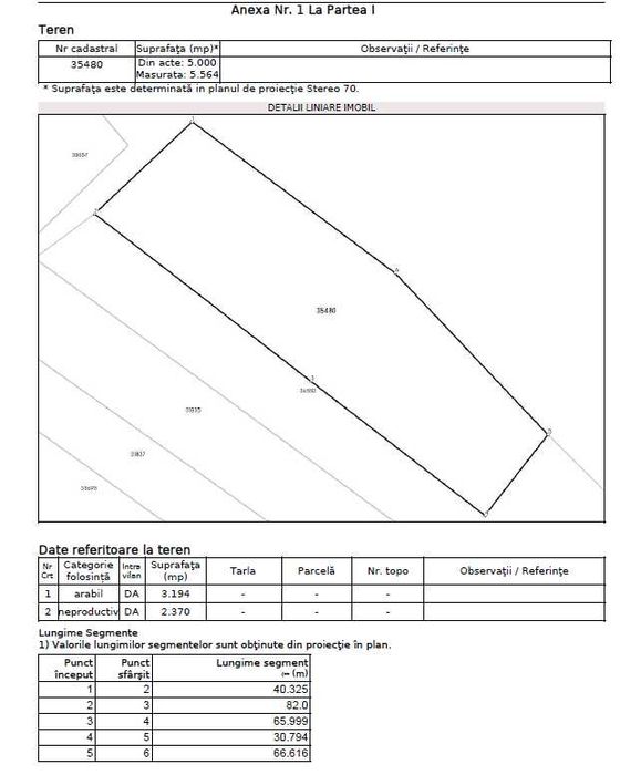 Gradistea Intravilan M3 mixt , 32Km de Bucuresti,teren 1060m2 .