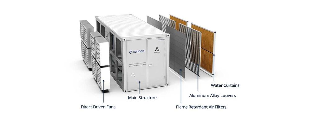 Avalon Air-cooling Mining Box-20ft-CE - Container setat minat BTC/ETH