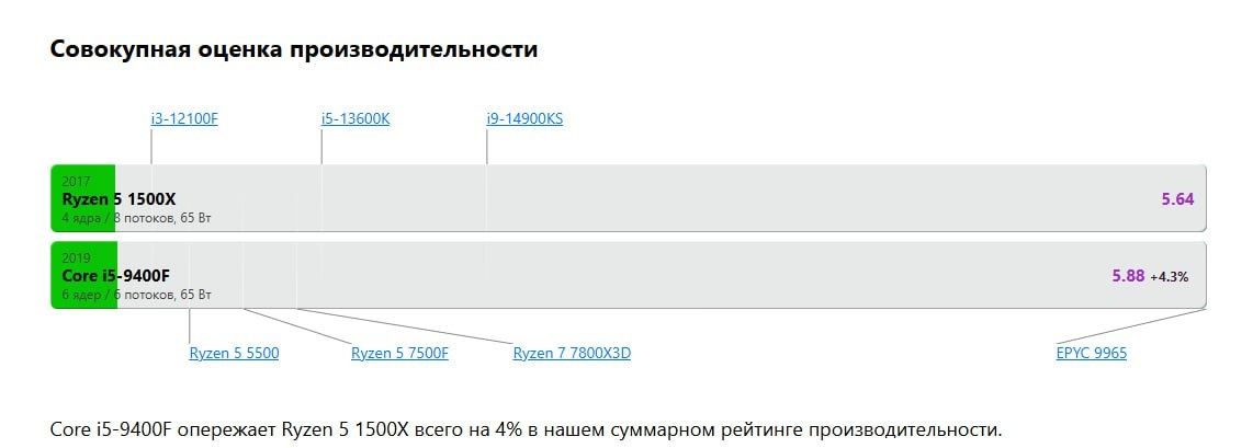 Продаётся игровой ПК. Срочно!!!