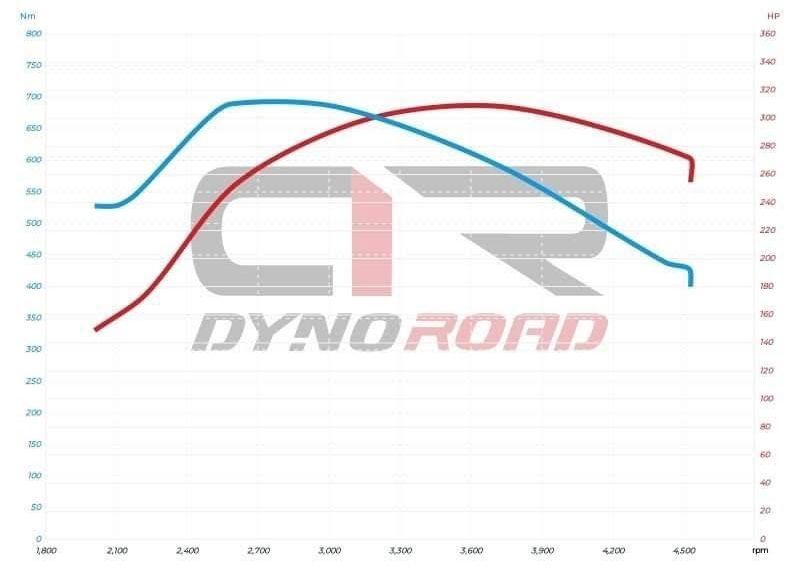 Servicii chiptunning dyno electrica electronica stage 1 dpf egr adblue