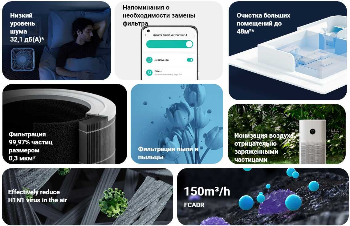 Очиститель воздуха, воздухоочиститель Xiaomi Smart Air Purifier 4 EU