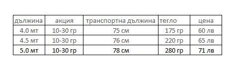 Мини телемач Surpass 4 мт , 4,50 мт и 5 мт с твърд калъф !!!