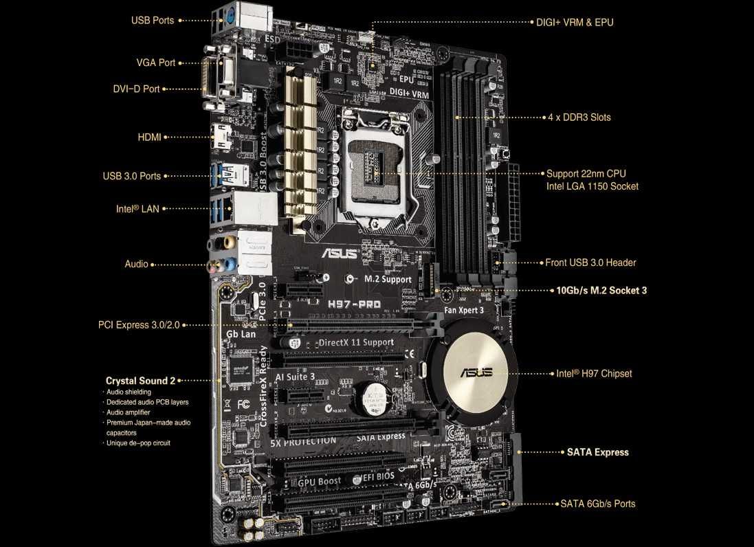 Дъно Дънна платка ASUS H97-PRO M.2 1150 DDR3 OVERCLOCK